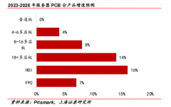 此外公司产物还包罗ErrorMark机、ICMark机、激光去